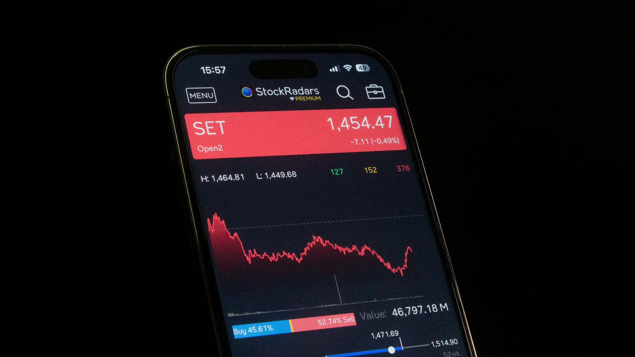 Close-up of a smartphone showing a stock market chart with financial data and analytics.